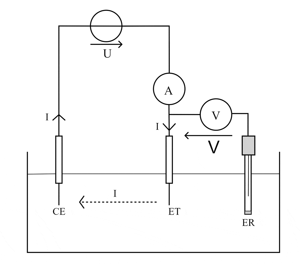 Capteur Diamsens de type ampérométrique