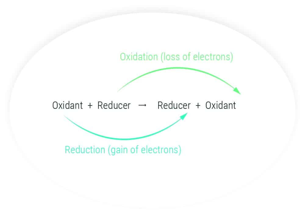 Diamsens : capteurs pour le contrôle de la qualité de l'eau